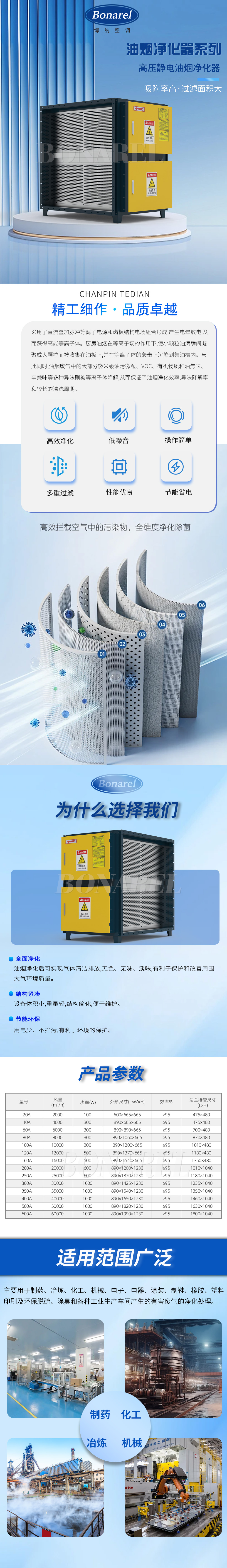 高压静电油烟净化器_01.jpg